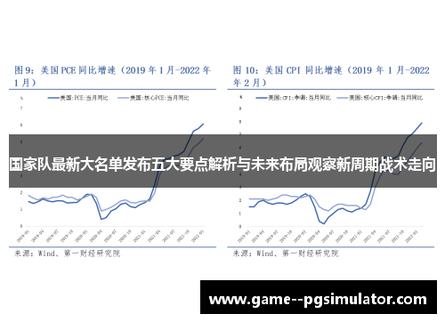 国家队最新大名单发布五大要点解析与未来布局观察新周期战术走向
