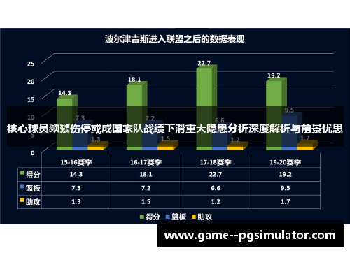 核心球员频繁伤停或成国家队战绩下滑重大隐患分析深度解析与前景忧思