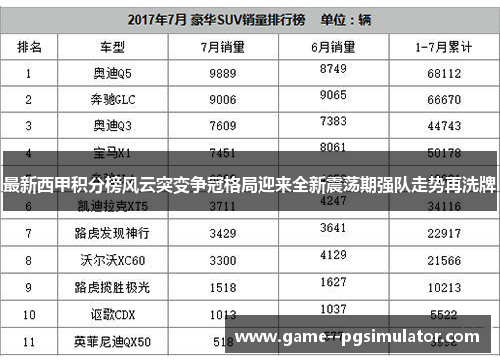 最新西甲积分榜风云突变争冠格局迎来全新震荡期强队走势再洗牌